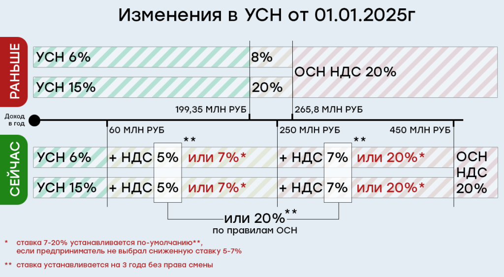 НДС Диаграмма 2.png